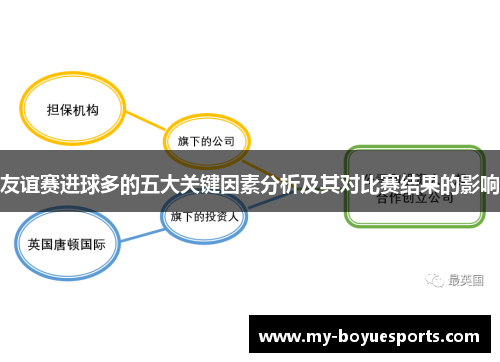 友谊赛进球多的五大关键因素分析及其对比赛结果的影响 友谊赛进球多的五大关键因素分析及其对比赛结果的影响