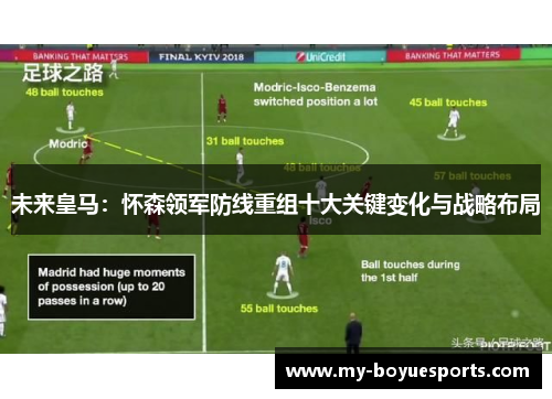 未来皇马：怀森领军防线重组十大关键变化与战略布局