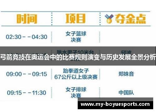 弓箭竞技在奥运会中的比赛规则演变与历史发展全景分析