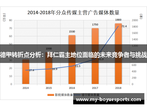 德甲转折点分析：拜仁霸主地位面临的未来竞争者与挑战