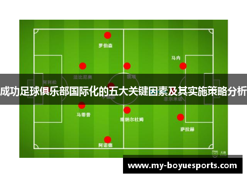 成功足球俱乐部国际化的五大关键因素及其实施策略分析
