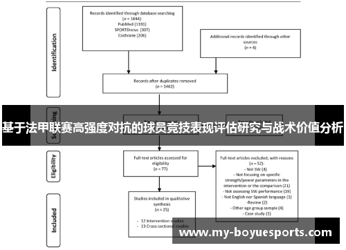 基于法甲联赛高强度对抗的球员竞技表现评估研究与战术价值分析 基于法甲联赛高强度对抗的球员竞技表现评估研究与战术价值分析