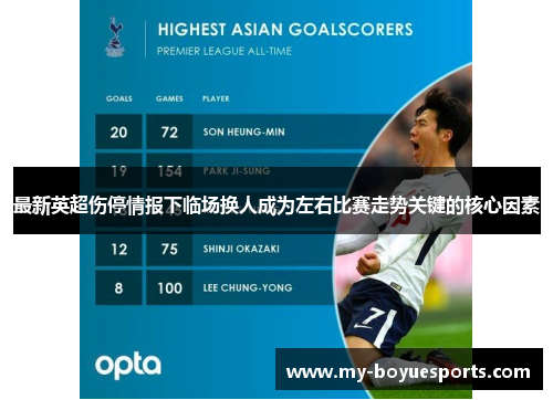 最新英超伤停情报下临场换人成为左右比赛走势关键的核心因素