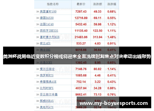 美洲杯战局临近变数积分榜或将迎来全面洗牌时刻焦点对决牵动出线形势