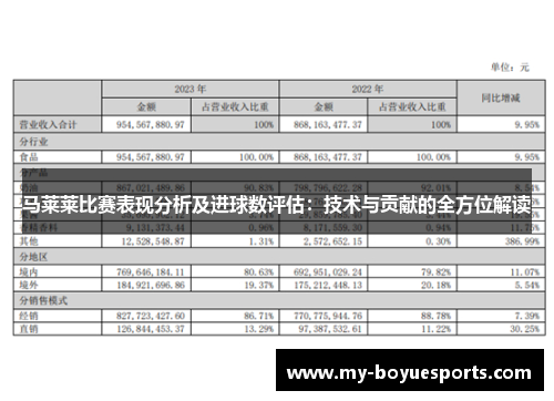 马莱莱比赛表现分析及进球数评估:技术与贡献的全方位解读 马莱莱比赛表现分析及进球数评估:技术与贡献的全方位解读